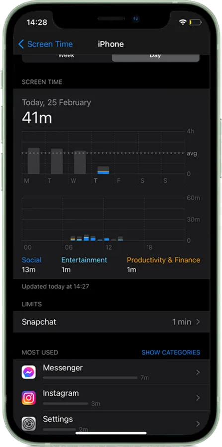 Apple Screen Time: a weekly usage summary